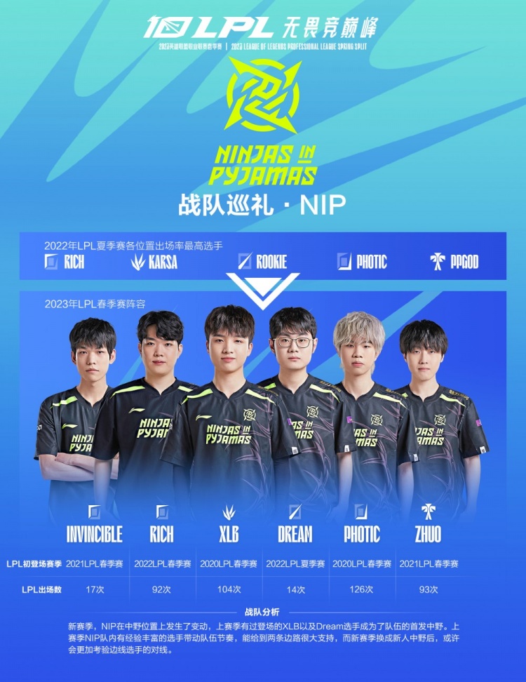 现在关键对 现在关键对